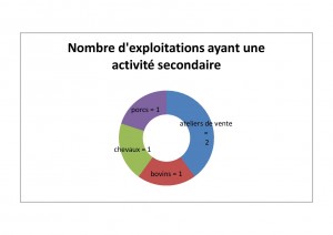 graph secondaire-page-001